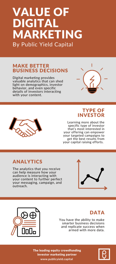 value of digital marketing